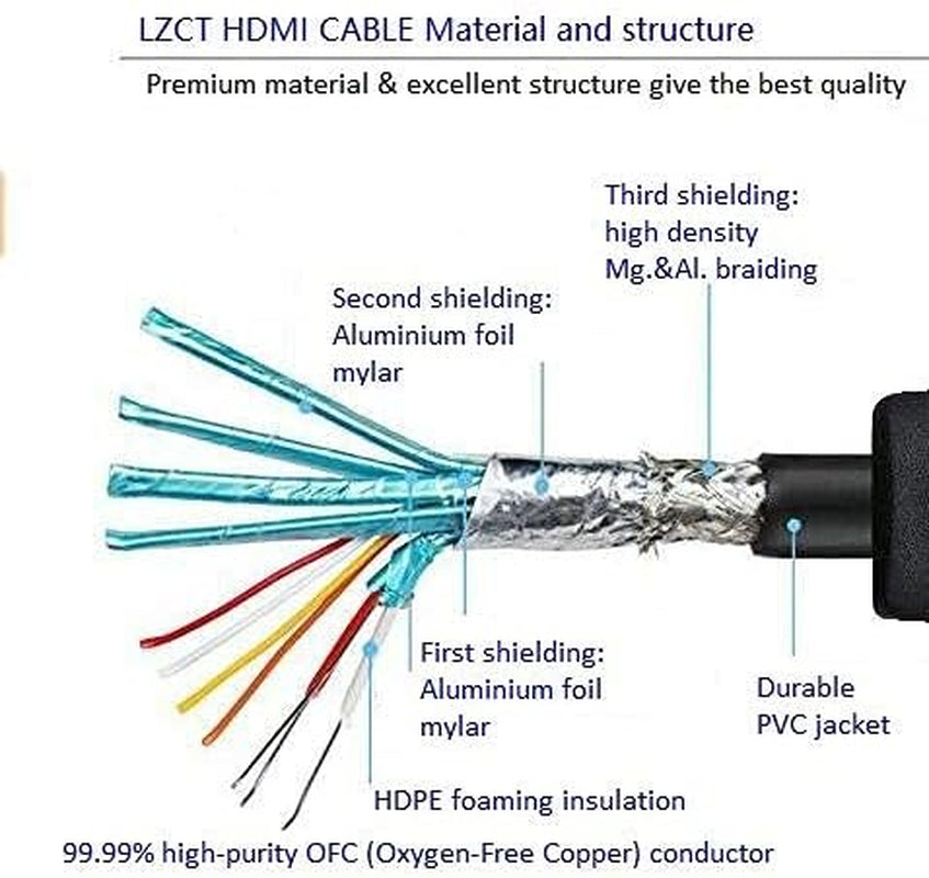 4K High Speed HDMI Cable 35FT with Ethernet HDMI Cord V2.0 Support 4K@60Hz Ultra HD 2160P 3D ARC Hdr(Length from 3' to 125') Dual Color Mould